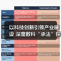 以科技创新引领产业建设 深度数科“承法”探索数据可视化(图3) 以科技创新引领产业建设 深度数科“承法”探索数据可视化(图3)