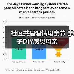 社区共建温情母亲节 亲子DIY感恩母亲(图2) 社区共建温情母亲节 亲子DIY感恩母亲(图2)