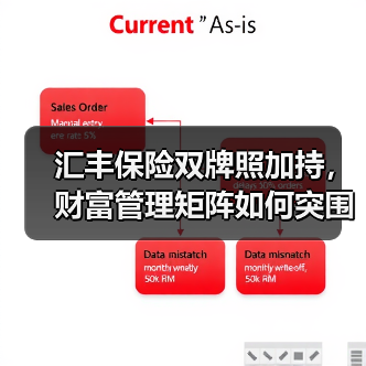 汇丰保险双牌照加持,财富管理矩阵如何突围?(图3) 汇丰保险双牌照加持,财富管理矩阵如何突围?(图3)