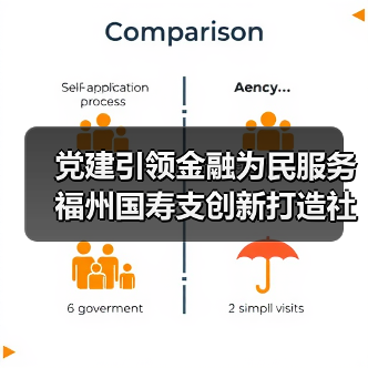 党建引领金融为民服务 福州国寿支创新打造社区共建新样本(图1)
