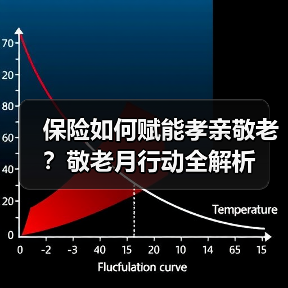 保险如何赋能孝亲敬老?敬老月行动全解析(图3) 保险如何赋能孝亲敬老?敬老月行动全解析(图3)