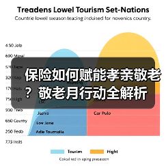 保险如何赋能孝亲敬老?敬老月行动全解析(图4) 保险如何赋能孝亲敬老?敬老月行动全解析(图4)