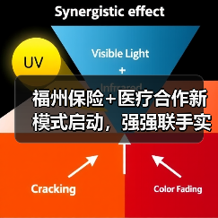 福州保险+医疗合作新模式启动,强强联手实现资源共享(图1) 福州保险+医疗合作新模式启动,强强联手实现资源共享(图1)