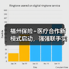 福州保险+医疗合作新模式启动,强强联手实现资源共享(图4) 福州保险+医疗合作新模式启动,强强联手实现资源共享(图4)