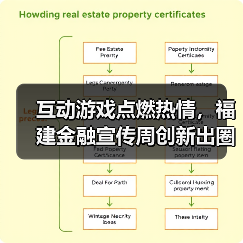 福建金融宣传周创新互动玩法 趣味游戏助力金融安全-云溯流欧品启易商贸资讯(图1)