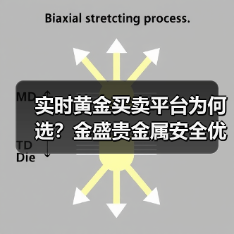 实时黄金买卖平台为何选？金盛贵金属安全优势解析(图1)