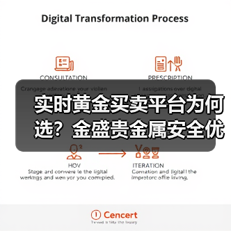 实时黄金买卖平台为何选？金盛贵金属安全优势解析(图4)