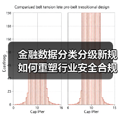 金融数据分类分级指南新规将如何重塑行业格局？-云溯流欧品启易商贸资讯(图3)