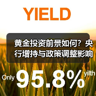 黄金投资前景如何？央行增持与政策调整影响分析(图1)