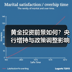 黄金投资前景如何？央行增持与政策调整影响分析(图3)