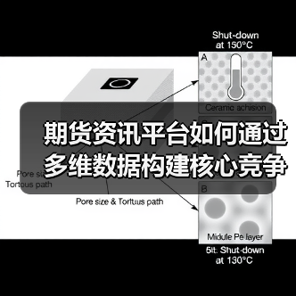 期货投资资讯平台如何深度解析市场波动？-云溯流欧品启易商贸资讯(图1)