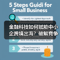 金融科技赋能中小企突围，跨境贸易如何升级？-云溯流欧品启易商贸资讯(图4)