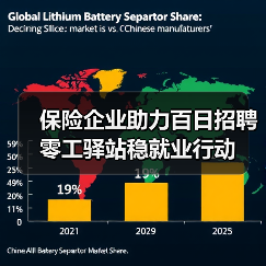 马尾区零工驿站助力稳就业 金融力量助推招聘活动-云溯流欧品启易商贸资讯(图1)