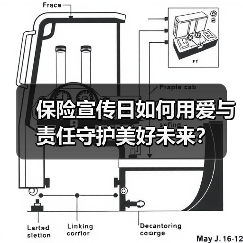 保险宣传日如何用爱与责任守护美好未来？(图1)