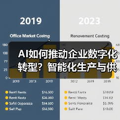 AI重塑企业数字化转型：从生产到决策的变革之路-云溯流欧品启易商贸资讯(图2)