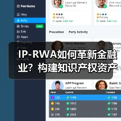 IP-RWA如何革新金融业？构建知识产权资产链上全栈方案 - 云溯流欧品启易商贸资讯