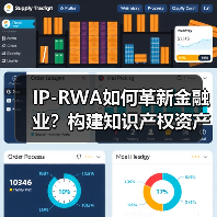 IP-RWA如何革新金融业?构建知识产权资产链上全栈方案(图2) IP-RWA如何革新金融业?构建知识产权资产链上全栈方案(图2)