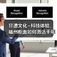 非遗文化+科技体验，福州柜面如何激活千年海丝传承？(图3)