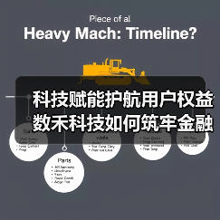 科技赋能护航用户权益 数禾科技如何筑牢金融安全防线？ - 云溯流欧品启易商贸资讯