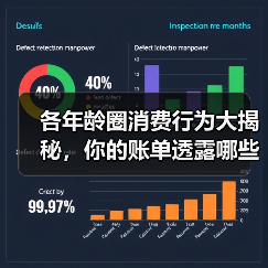 各年龄圈消费行为大揭秘，你的账单透露哪些习惯？ - 云溯流欧品启易商贸资讯