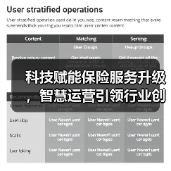 科技赋能保险服务升级，智慧运营引领行业创新体验(图2)