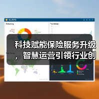 科技赋能保险服务升级，智慧运营引领行业创新体验 - 云溯流欧品启易商贸资讯