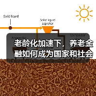 老龄化加速下，养老金融如何成为国家和社会的重要支柱？(图3)
