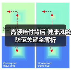 高额赔付背后 健康风险防范关键全解析 - 云溯流欧品启易商贸资讯