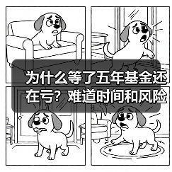 为什么等了五年基金还在亏？难道时间和风险不是朋友吗？(图2)