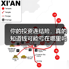 你的投资连结险,真的知道钱可能亏在哪里吗?(图3) 你的投资连结险,真的知道钱可能亏在哪里吗?(图3)