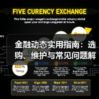 金融动态实用指南：选购、维护与常见问题解析5步(图1)