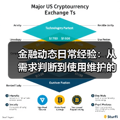 金融动态日常经验：从需求判断到使用维护的5个实战方法(图2)