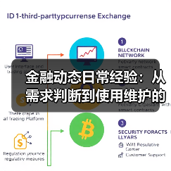 金融动态日常经验：从需求判断到使用维护的5个实战方法(图3)