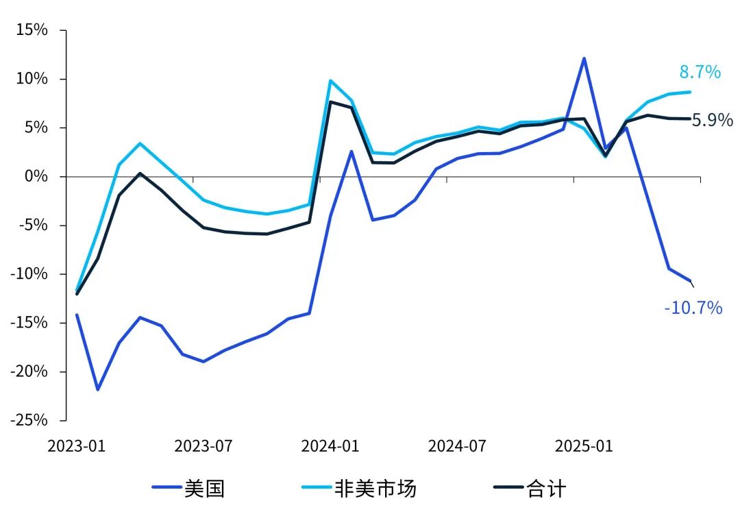 商业贸促会联合毕马威发布《2025年中国出口新动能与企业信心指数报告》(图1)