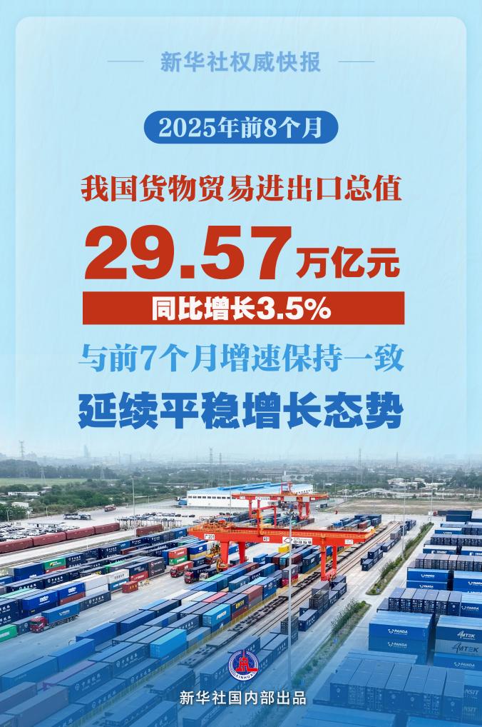 3.5%，前8个月我国货物贸易平稳增长(图1)