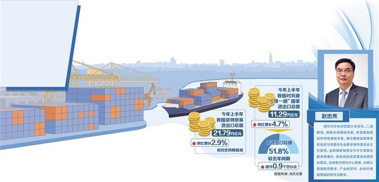 稳住外贸外资基本盘——对话对外经济贸易大学校长赵忠秀(图1)