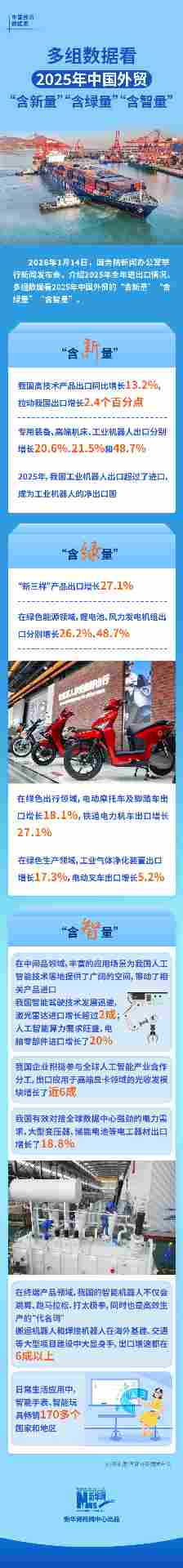 中国经济数据观丨多组数据看2025年中国外贸“含新量”“含绿量”“含智量 - 云溯流欧品启易商贸资讯