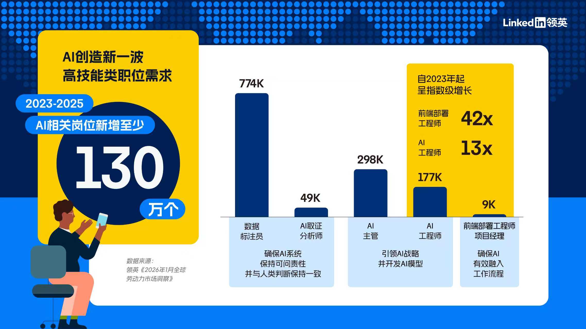 中小企业出海人才需求激增 领英以数字化工具打通招聘壁垒 - 云溯流欧品启易商贸资讯